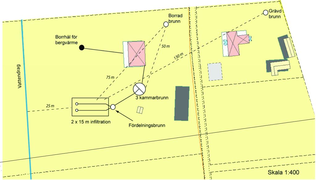 Exempel över situationsplan med angivna avstånd och placeringar