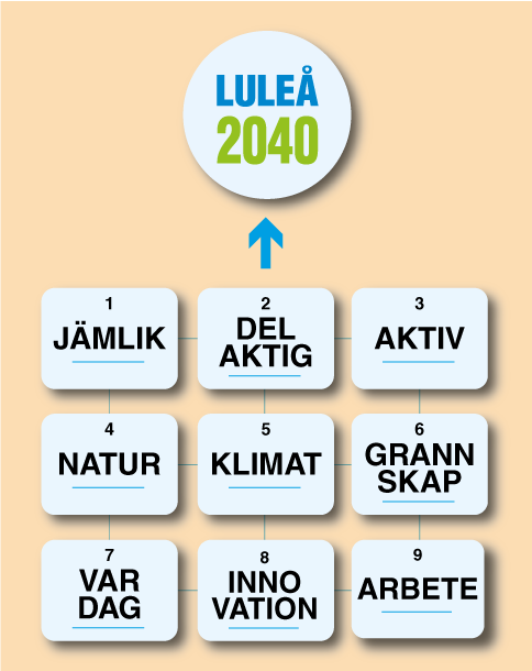 vision och mål