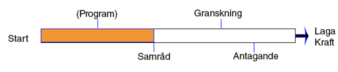 Process pil samråd