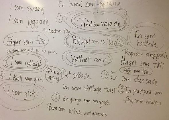 Whiteboard med ord om olika rörelser som elever har sett under skolvägen. 