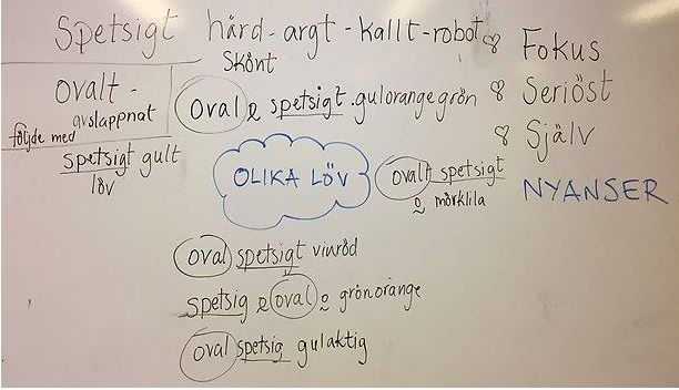 Ord om hösten nedskrivna på en whiteboardtavla