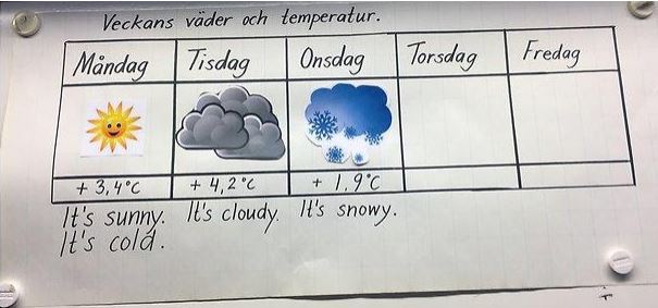 Veckokalender med bilder på veckans väder. 