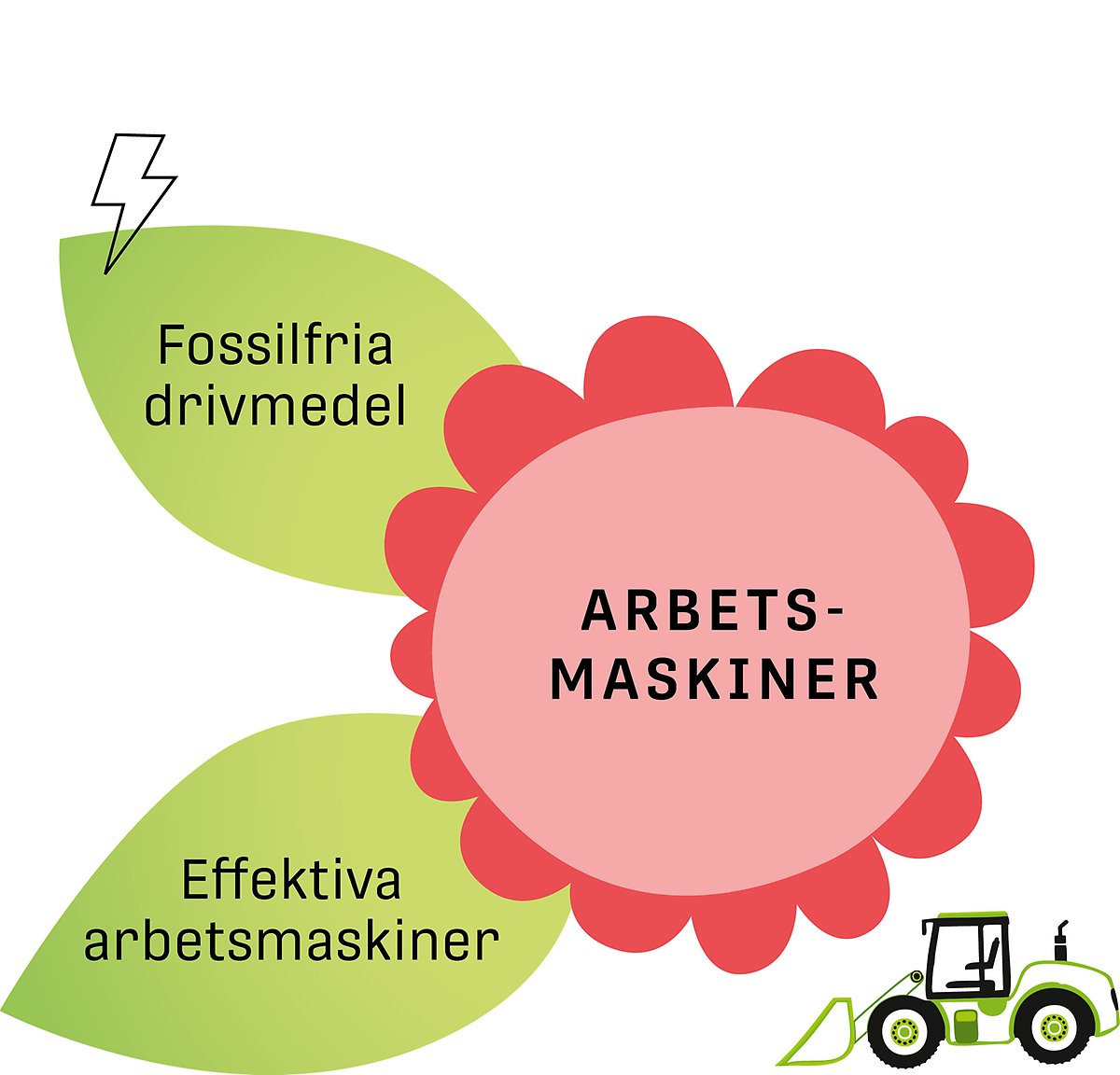 Luleå klimatsäkrar 2040